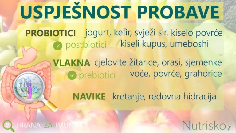 uspješnost probave