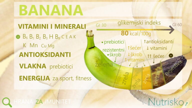 banana zrelost