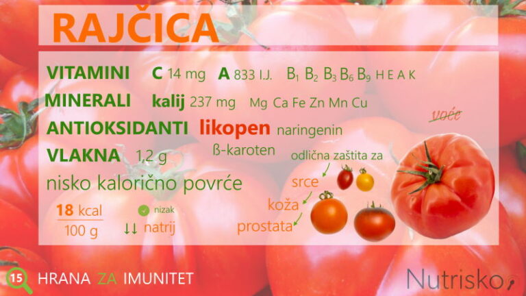 rajčica