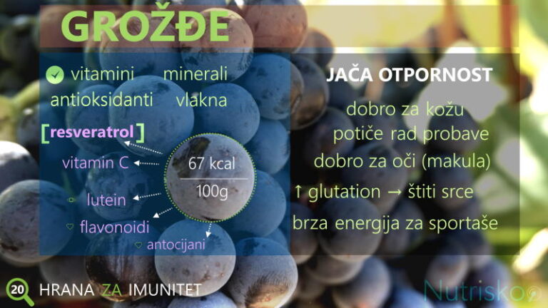 grožđe i imunitet