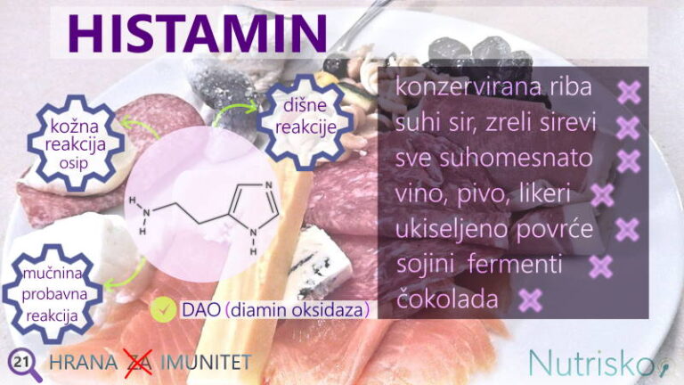 intolerancija histamina