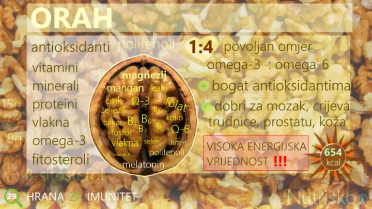 orah za zdravlje