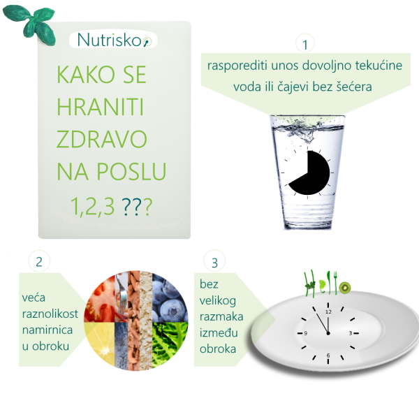 kako se zdravo hraniti na poslu