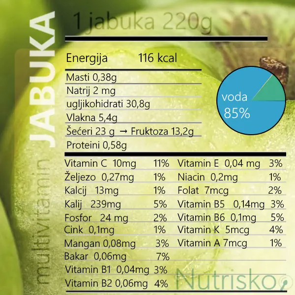 jabuka sastav apple nutrients