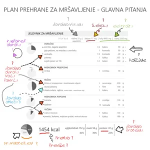 plan prehrane za mršavljenje jelovnik 1454 kcal