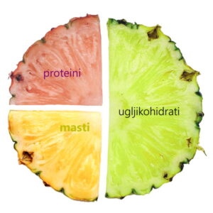 vrste hrane makro